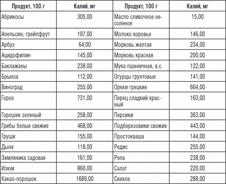 323 рецепта против подагры и других отложений солей