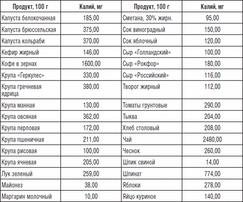 323 рецепта против подагры и других отложений солей