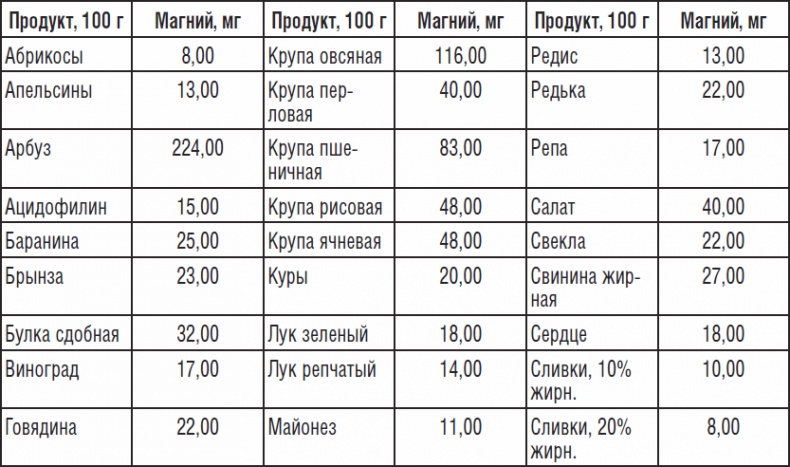 323 рецепта против подагры и других отложений солей