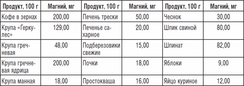 323 рецепта против подагры и других отложений солей