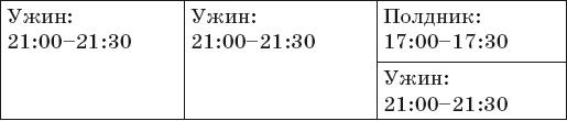 175 рецептов праздничного стола диабетика