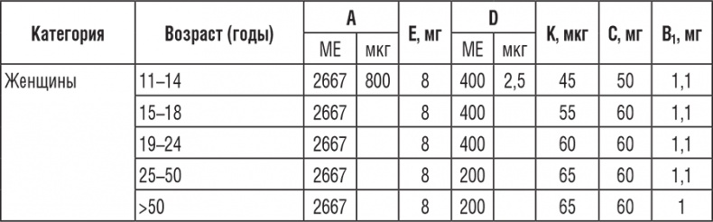 222 рецепта для молодости и красоты