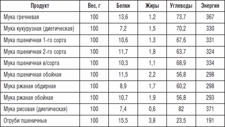 227 рецептов из хлебопечки для вашего здоровья