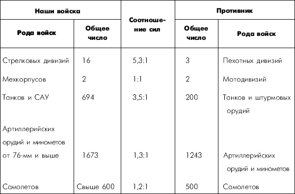 Битва за Днепр. 1943 г.