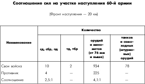 Битва за Днепр. 1943 г.