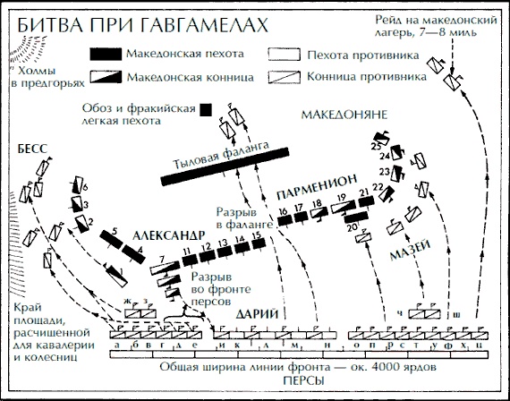 Александр Македонский. Царь четырех сторон света