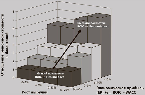 Бережливое производство плюс шесть сигм в сфере услуг. Как скорость бережливого производства и качество шести сигм помогают совершенствованию бизнеса