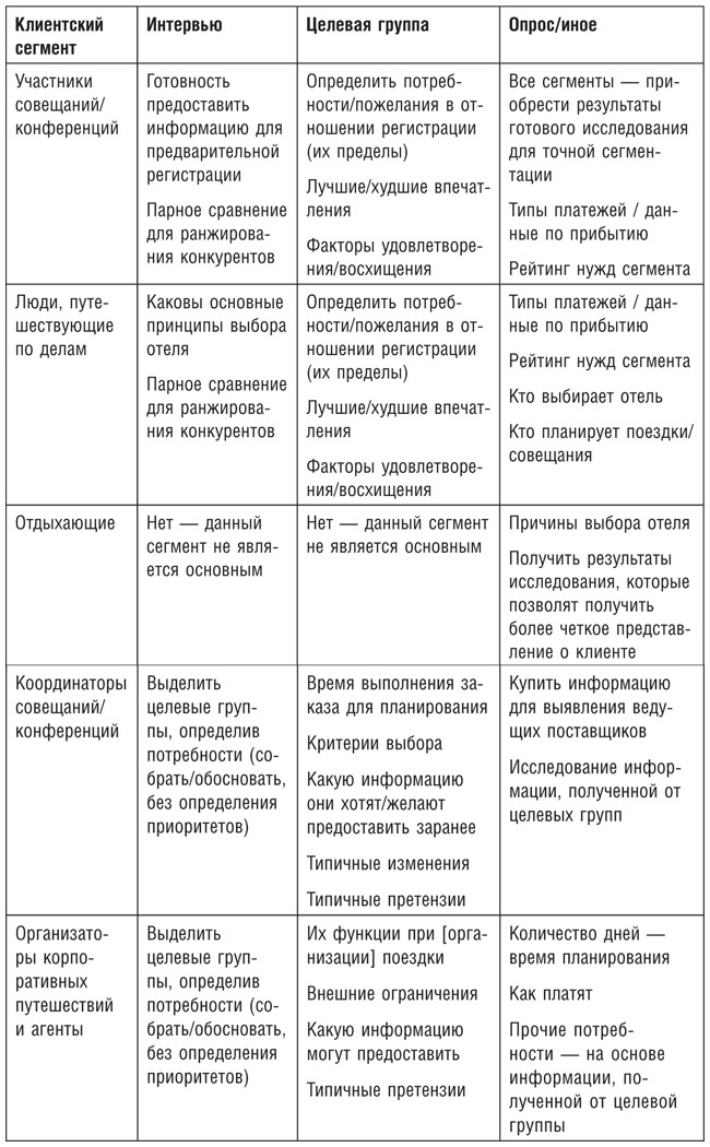 Бережливое производство плюс шесть сигм в сфере услуг. Как скорость бережливого производства и качество шести сигм помогают совершенствованию бизнеса