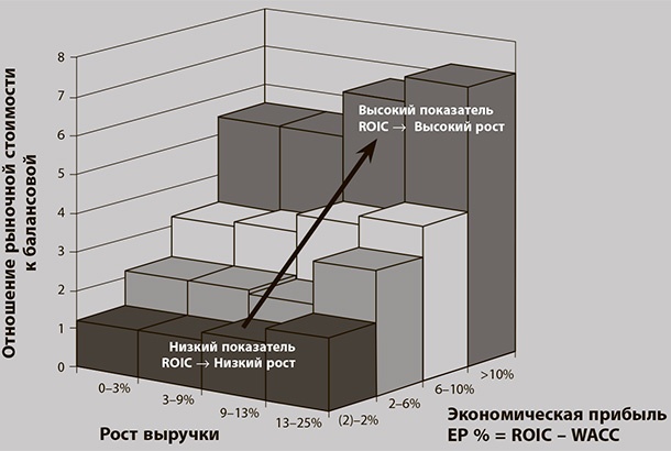 Бережливое производство плюс шесть сигм в сфере услуг. Как скорость бережливого производства и качество шести сигм помогают совершенствованию бизнеса