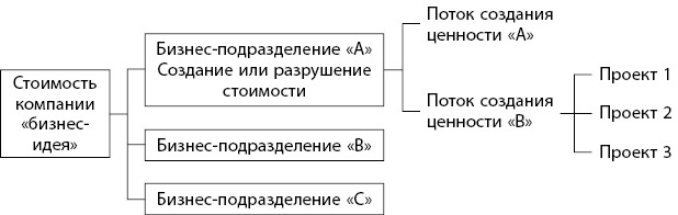 Бережливое производство плюс шесть сигм в сфере услуг. Как скорость бережливого производства и качество шести сигм помогают совершенствованию бизнеса