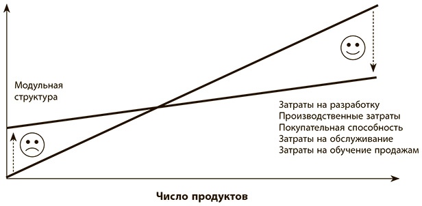 Бережливое производство плюс шесть сигм в сфере услуг. Как скорость бережливого производства и качество шести сигм помогают совершенствованию бизнеса