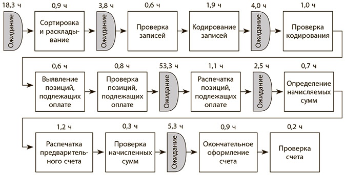 Бережливое производство плюс шесть сигм в сфере услуг. Как скорость бережливого производства и качество шести сигм помогают совершенствованию бизнеса