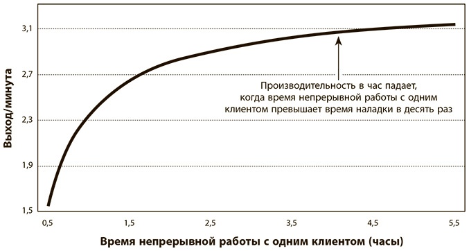 Бережливое производство плюс шесть сигм в сфере услуг. Как скорость бережливого производства и качество шести сигм помогают совершенствованию бизнеса