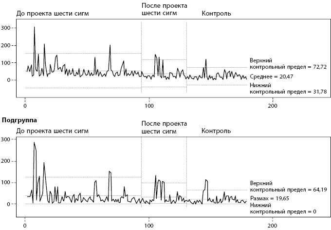 Бережливое производство плюс шесть сигм в сфере услуг. Как скорость бережливого производства и качество шести сигм помогают совершенствованию бизнеса