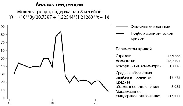 Бережливое производство плюс шесть сигм в сфере услуг. Как скорость бережливого производства и качество шести сигм помогают совершенствованию бизнеса