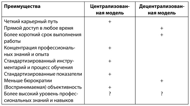 Аналитическая культура. От сбора данных до бизнес-результатов