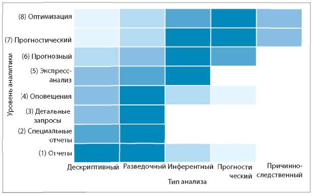 Аналитическая культура. От сбора данных до бизнес-результатов