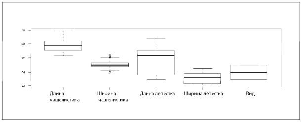 Аналитическая культура. От сбора данных до бизнес-результатов