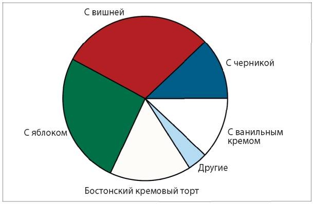 Аналитическая культура. От сбора данных до бизнес-результатов