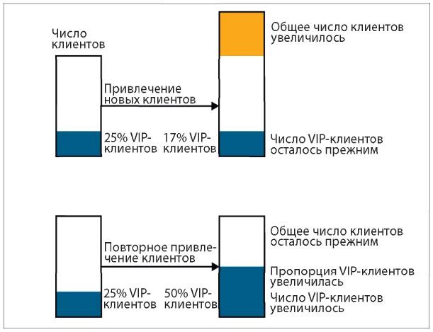 Аналитическая культура. От сбора данных до бизнес-результатов