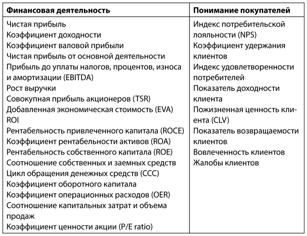 Аналитическая культура. От сбора данных до бизнес-результатов