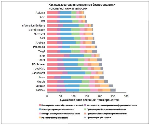 Аналитическая культура. От сбора данных до бизнес-результатов