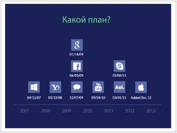 Аналитическая культура. От сбора данных до бизнес-результатов