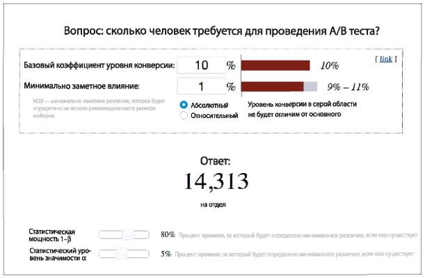 Аналитическая культура. От сбора данных до бизнес-результатов