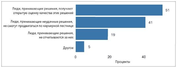 Аналитическая культура. От сбора данных до бизнес-результатов