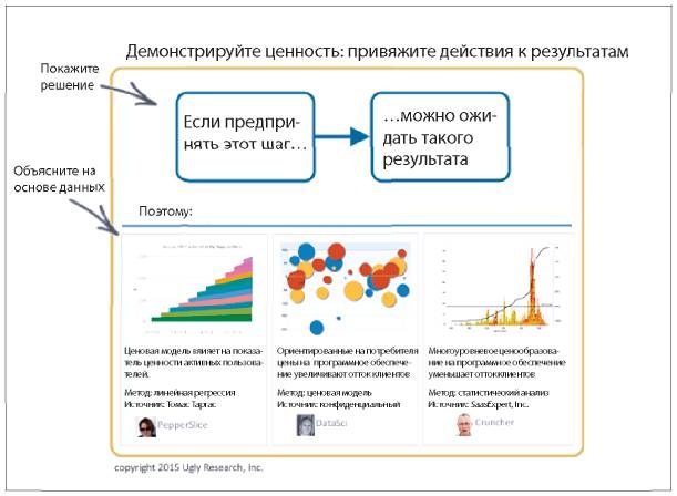 Аналитическая культура. От сбора данных до бизнес-результатов