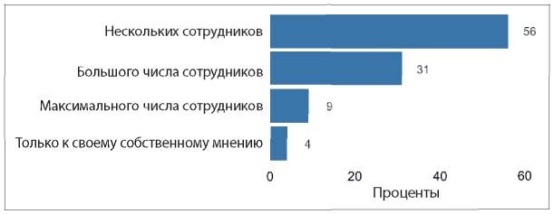 Аналитическая культура. От сбора данных до бизнес-результатов