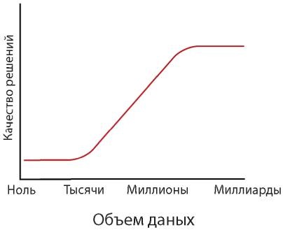 Аналитическая культура. От сбора данных до бизнес-результатов