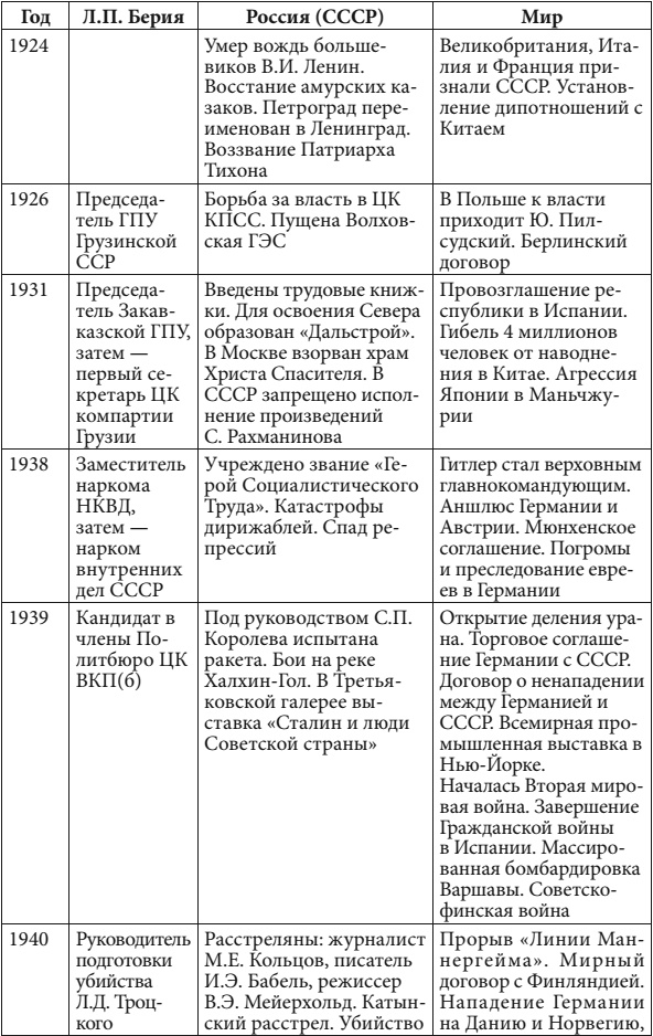 Маршал Берия. Штрихи к биографии