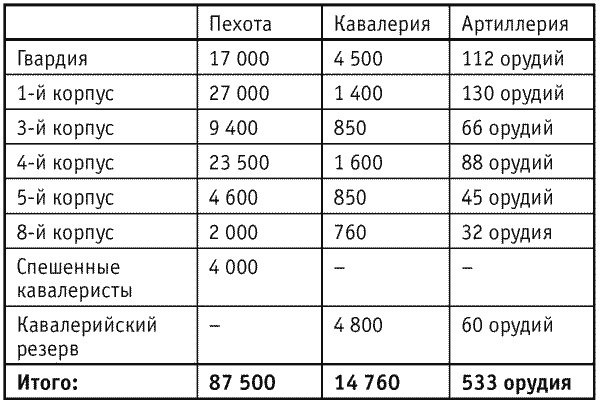 Наполеон глазами генерала и дипломата