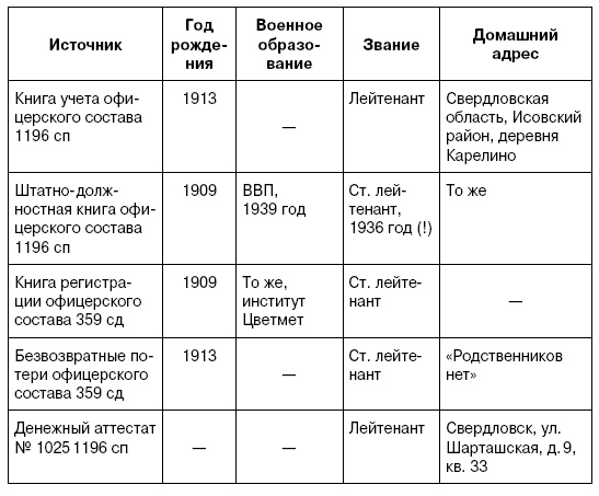 Покушение на Сталина. Дело Таврина-Шило