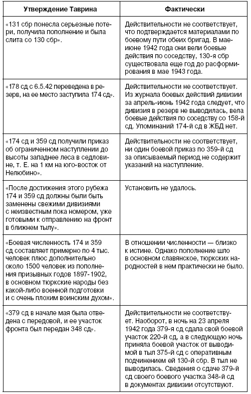 Покушение на Сталина. Дело Таврина-Шило