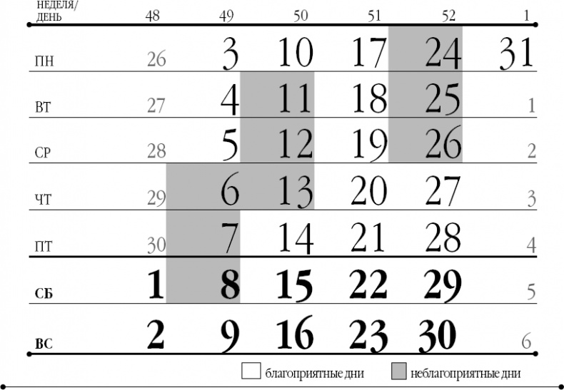 Лунный посевной календарь на 2018 год для ржавых чайников