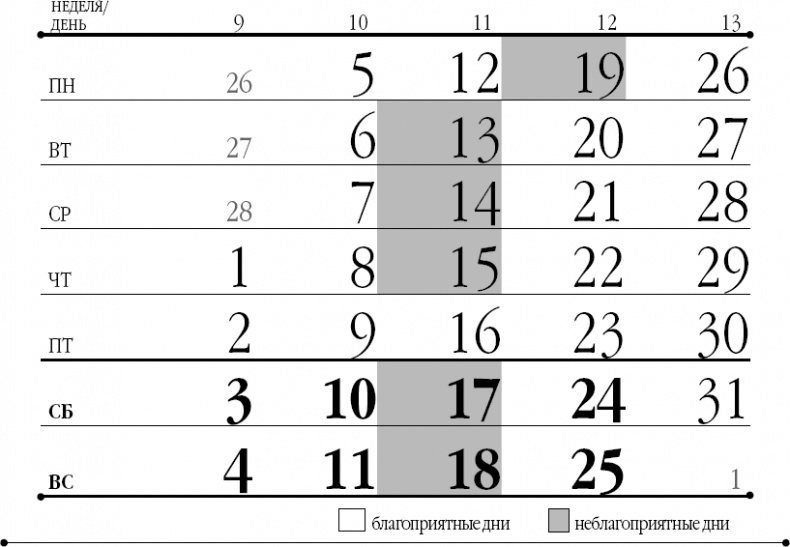 Лунный посевной календарь на 2018 год для ржавых чайников