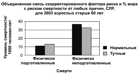 Путь к процветанию. Новое понимание счастья и благополучия