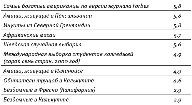 Путь к процветанию. Новое понимание счастья и благополучия