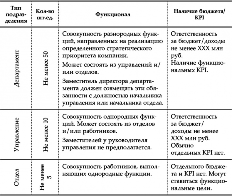 HR как он есть