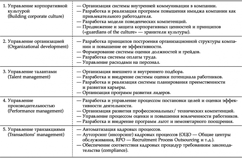 HR как он есть