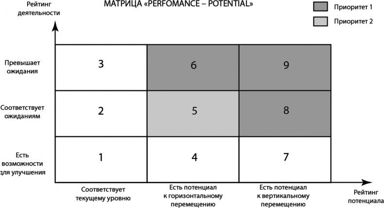 HR как он есть