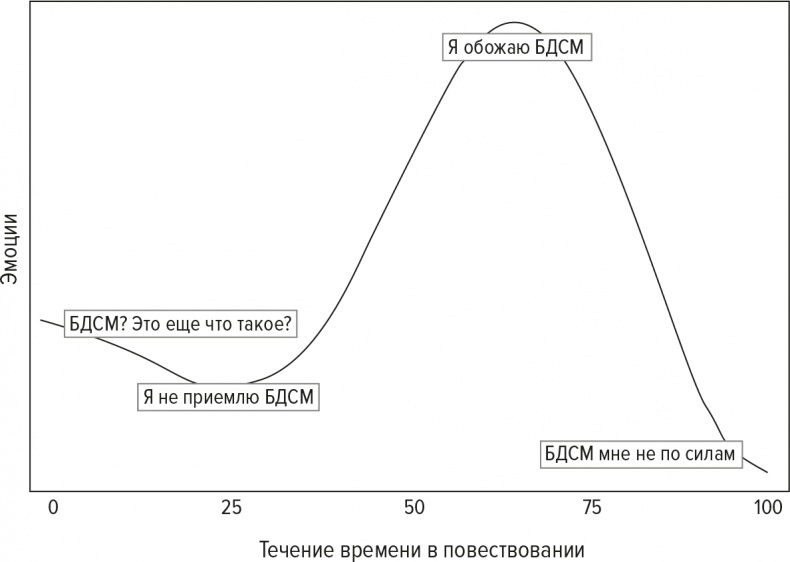 Код бестселлера