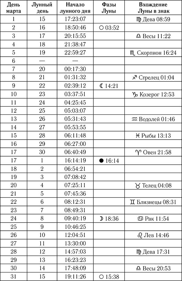 Астрологический календарь здоровья для всей семьи на 2018 год