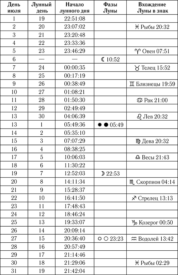 Астрологический календарь здоровья для всей семьи на 2018 год