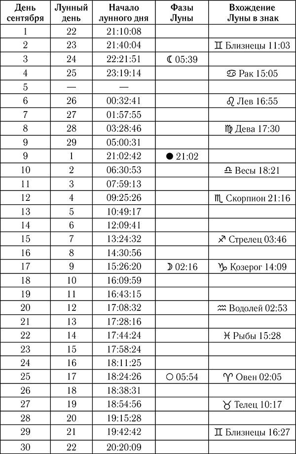 Астрологический календарь здоровья для всей семьи на 2018 год