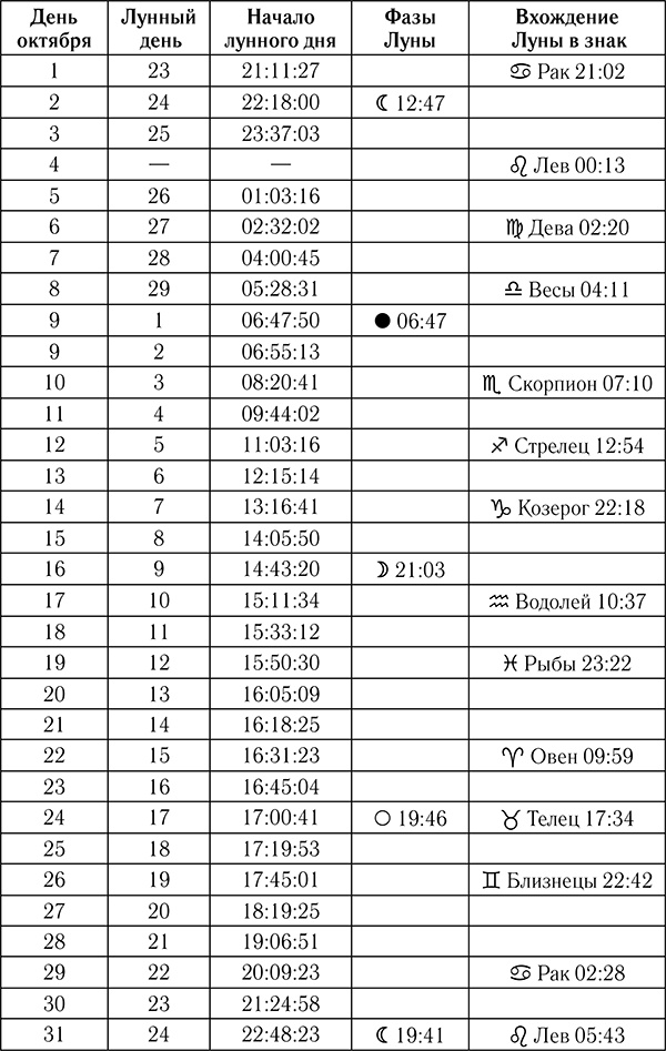 Астрологический календарь здоровья для всей семьи на 2018 год