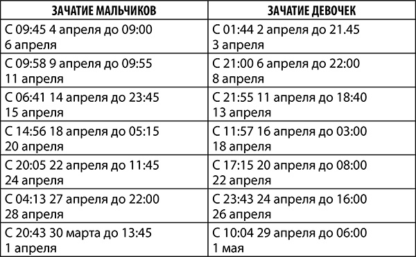 Скорпион. Полный гороскоп на 2018 год