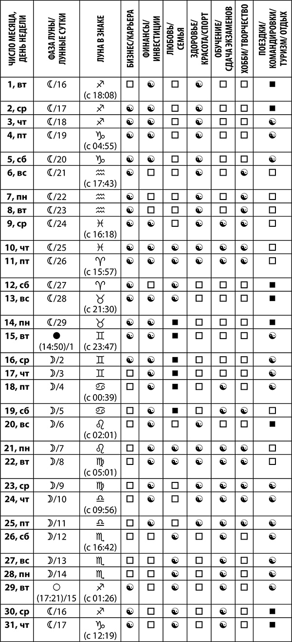 Скорпион. Полный гороскоп на 2018 год